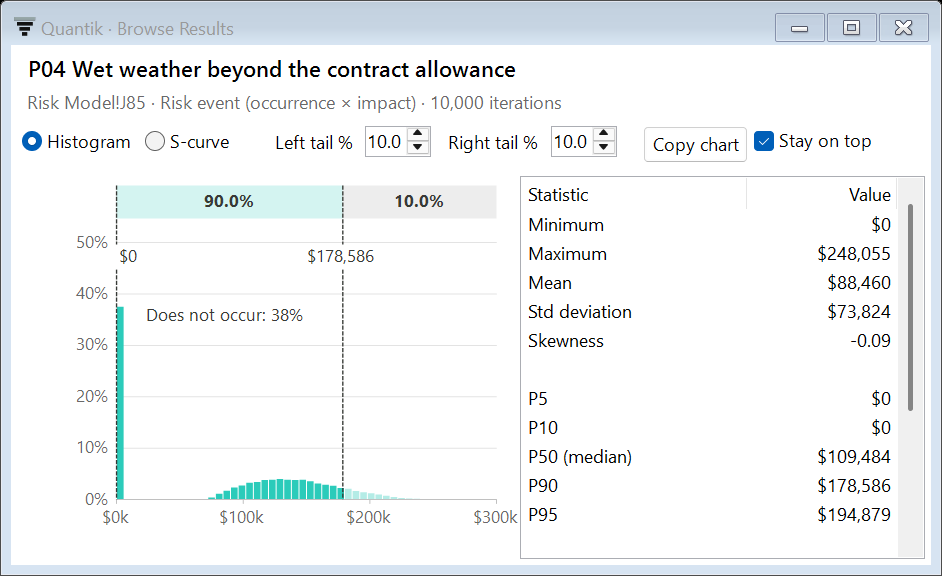 Browse Results window for risk P04, wet weather beyond the contract allowance, with delimiters at P10 and P90