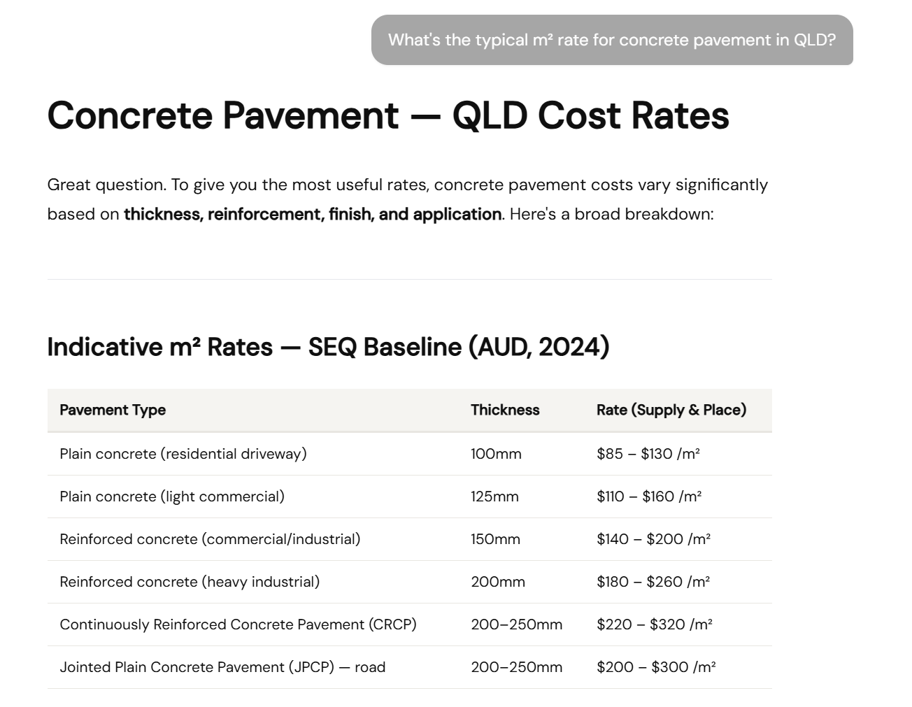 Stencil AI — Concrete pavement QLD cost rates